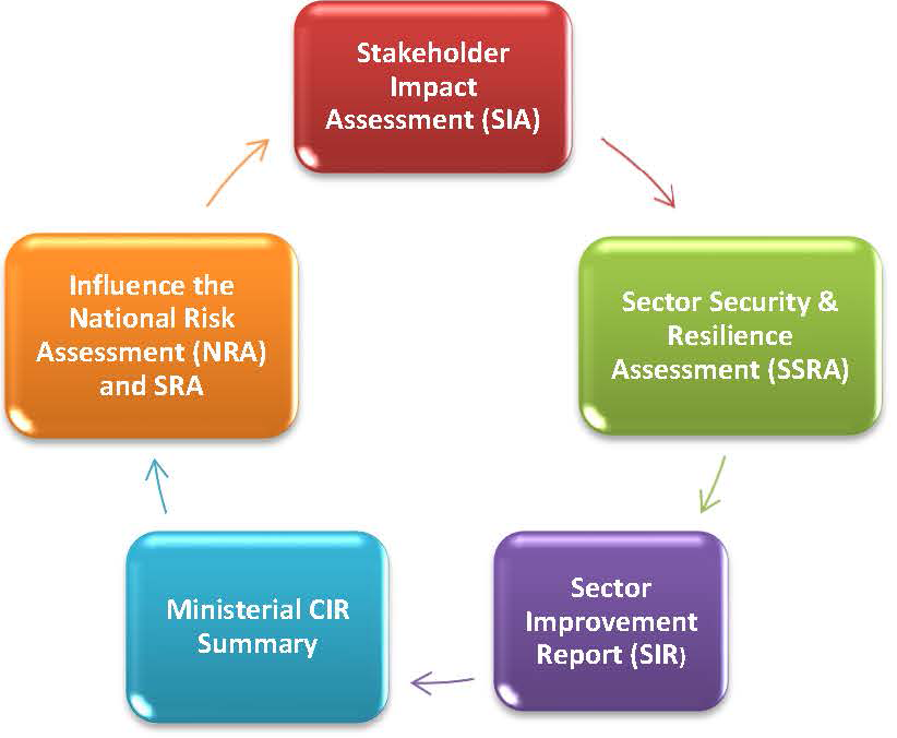 Stakeholder Impact Assessment